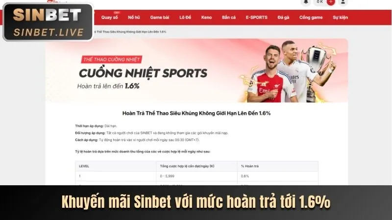 Thưởng nạp lại hàng ngày Lucky88